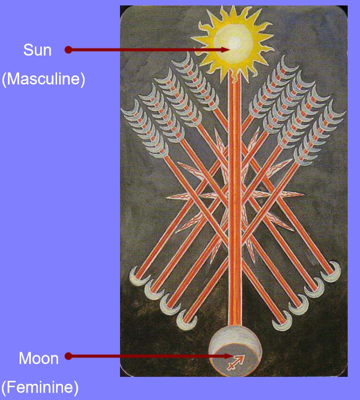 vii) Symbolism of the Six of Wands.