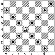 Spiritual Paradigm of Chess Part 4 - Esoteric Meanings