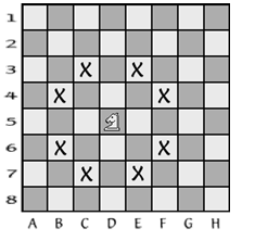 Spiritual Paradigm of Chess Part 4 - Esoteric Meanings