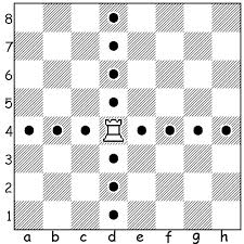 Spiritual Paradigm of Chess Part 5 - Esoteric Meanings