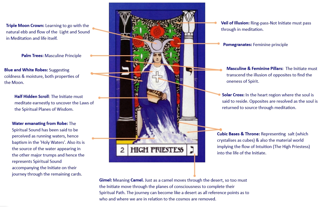 Blindfold Symbolic Meanings in the Tarot by Avia from Tarot Teachings