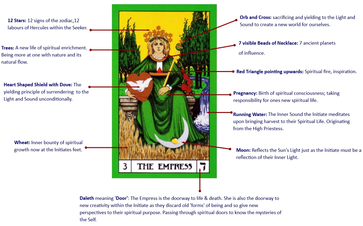 The Empress: The Wild Unknown Tarot Card Meanings ~ Drops of Wellbeing