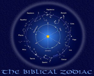 Biblical Astrology Introduction