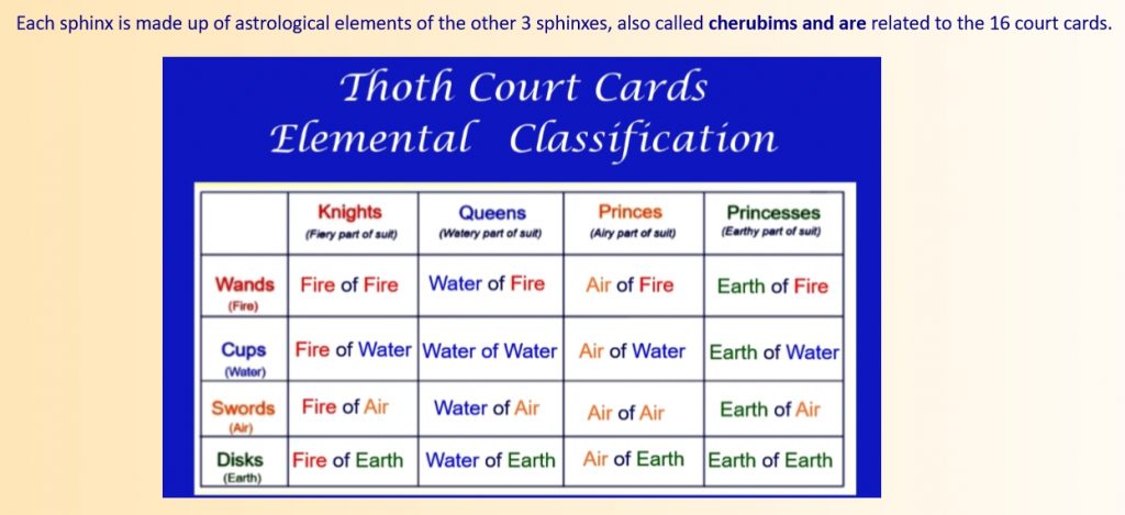 thoth tarot court card elements