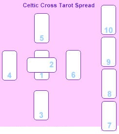 celtic cross tarot spread