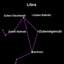Biblical Astrology of Libra
