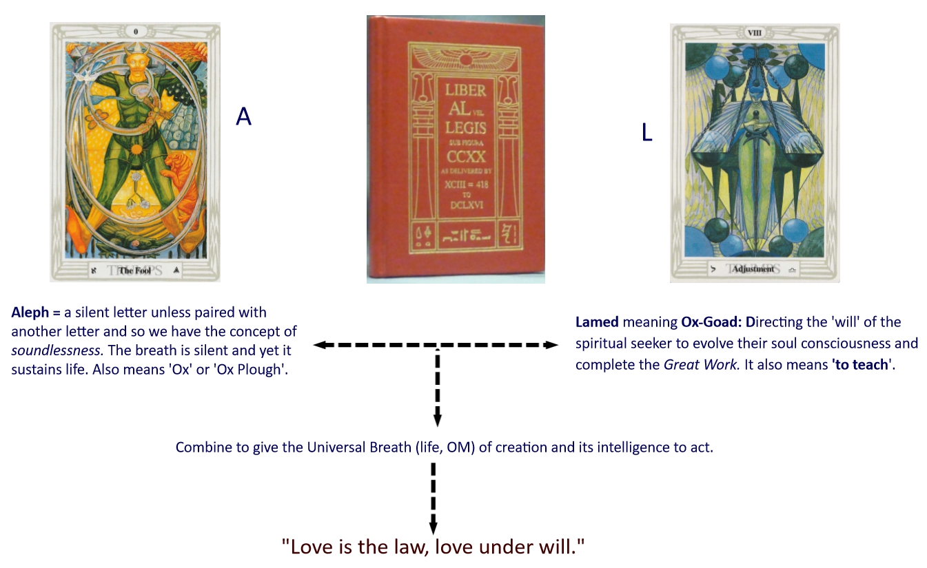 Liber AL and thoth tarot cards