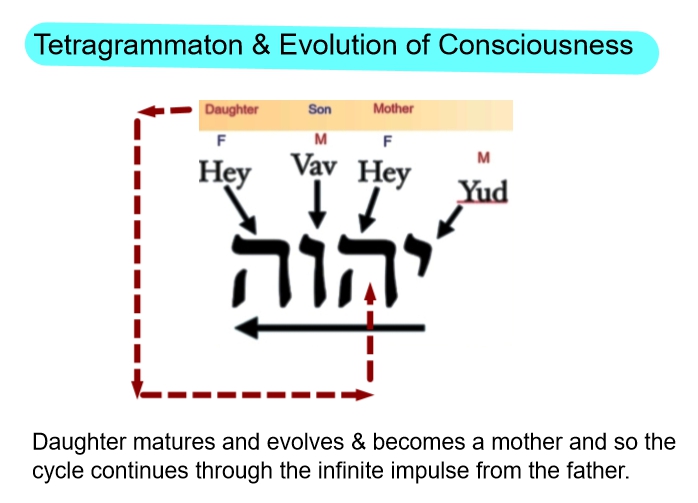 tetragrammaton and thoth tarot