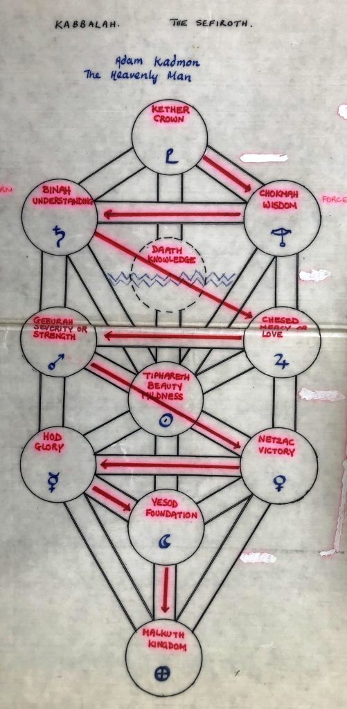 'Introduction to the Qabalah Part 1'