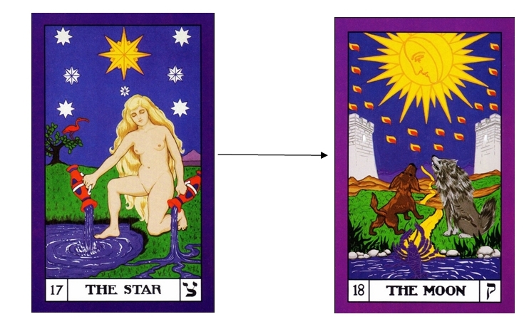 Tarot: The Fool's Journey to Enlightenment Workbook