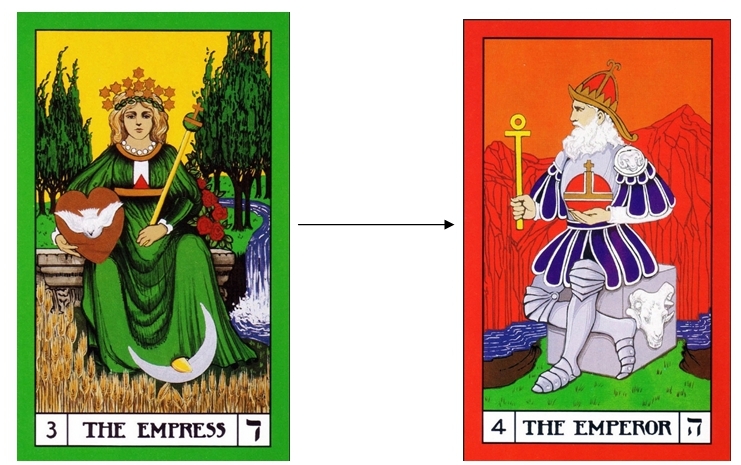 BOTA Tarot