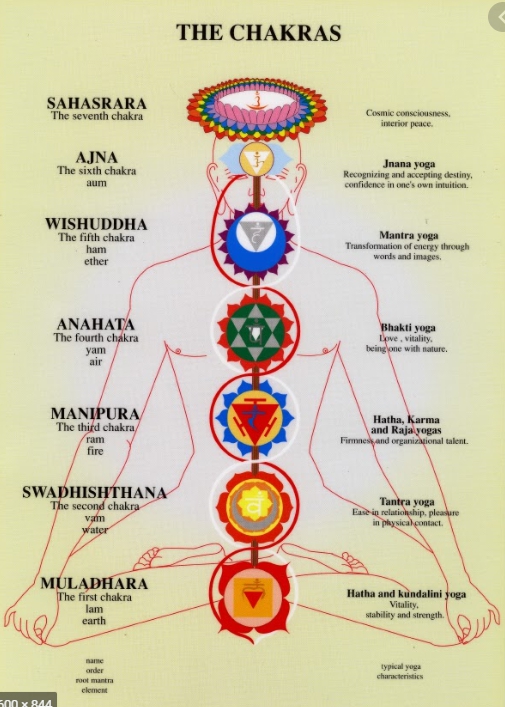 Kundalini: The Serpent Power