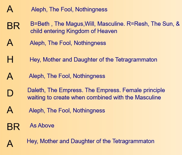 ABRAHADABRA Thoth Chariot