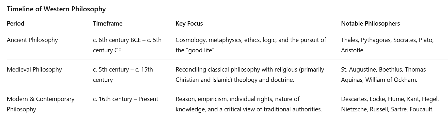 philosophy and Meditation