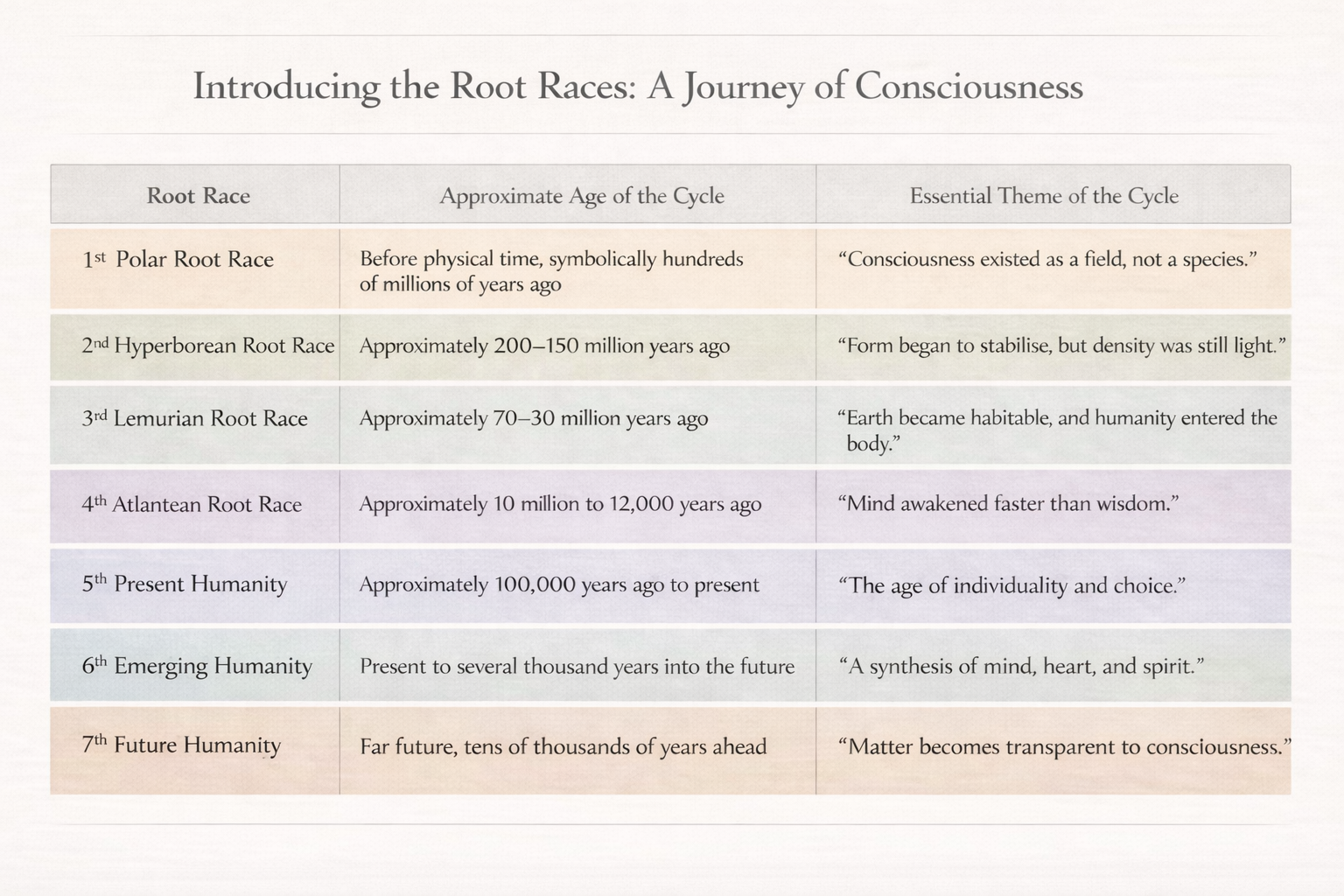 Introducing the Root Races
