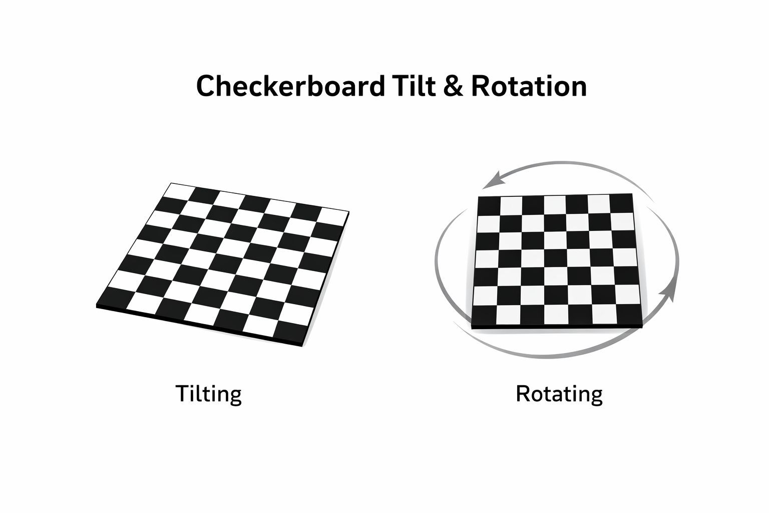 Checkerboard Geometry