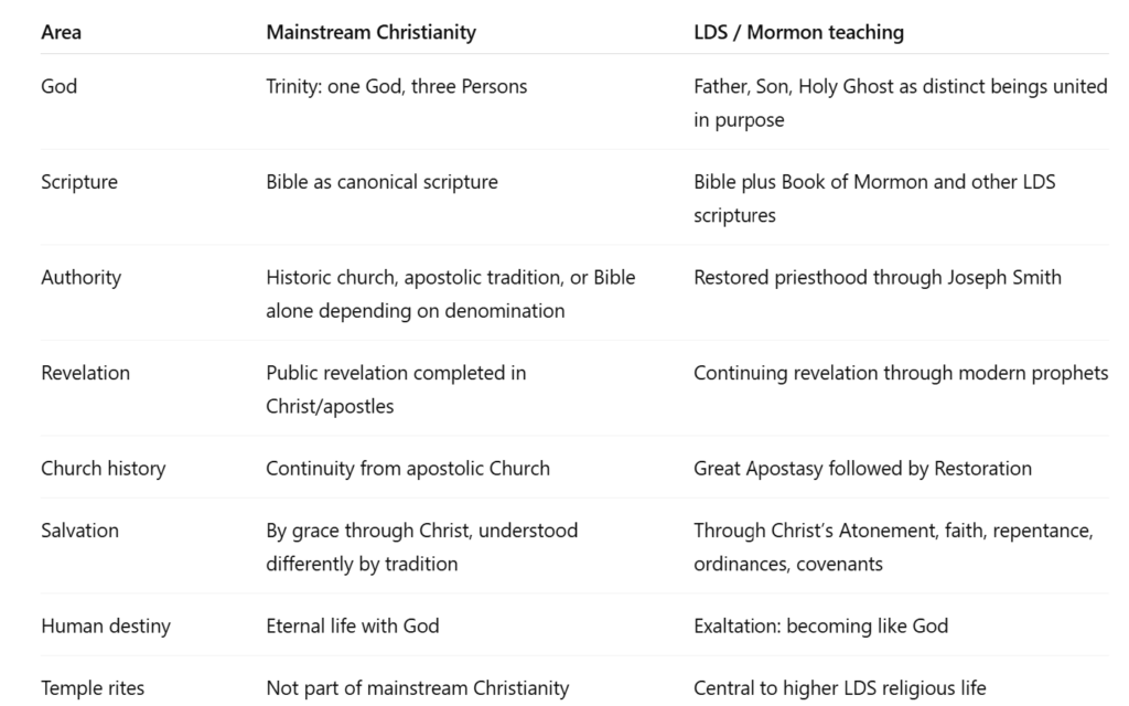 What Is Mormonism